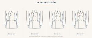 Schéma de quatre vestes croisées redimensionnées à la même hauteur