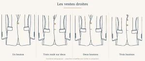 Schéma de quatre vestes droites redimensionnées à la même hauteur